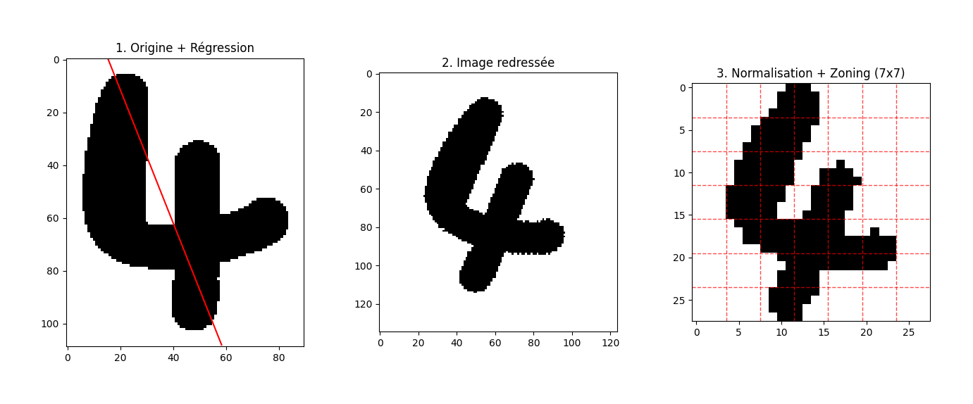 Image d'illustration du projet digitRecognition